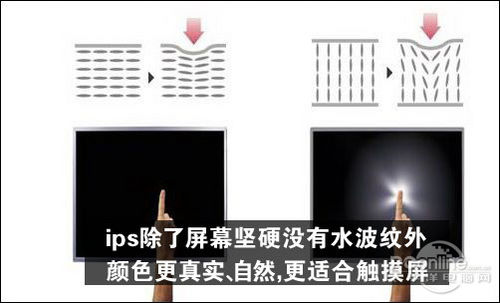 IPS液晶屏和TFT液晶屏相比那个好？有什么区别？